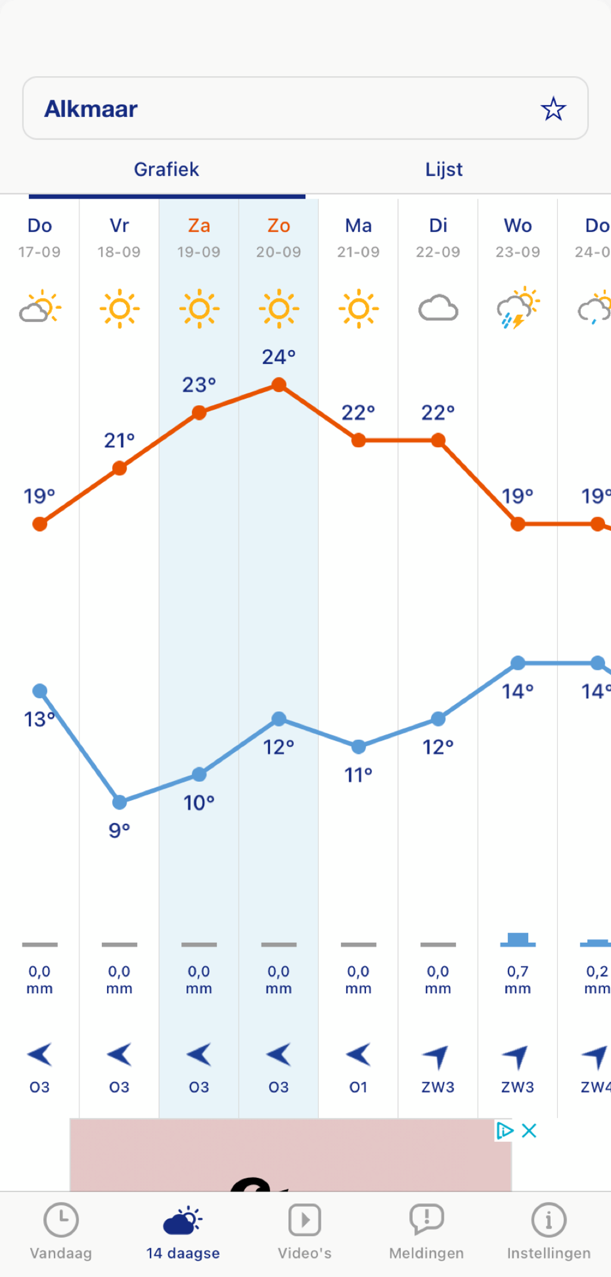 San Diego Weather 15 Day: Your Personal Weather Guru Awaits! - efuh6vz